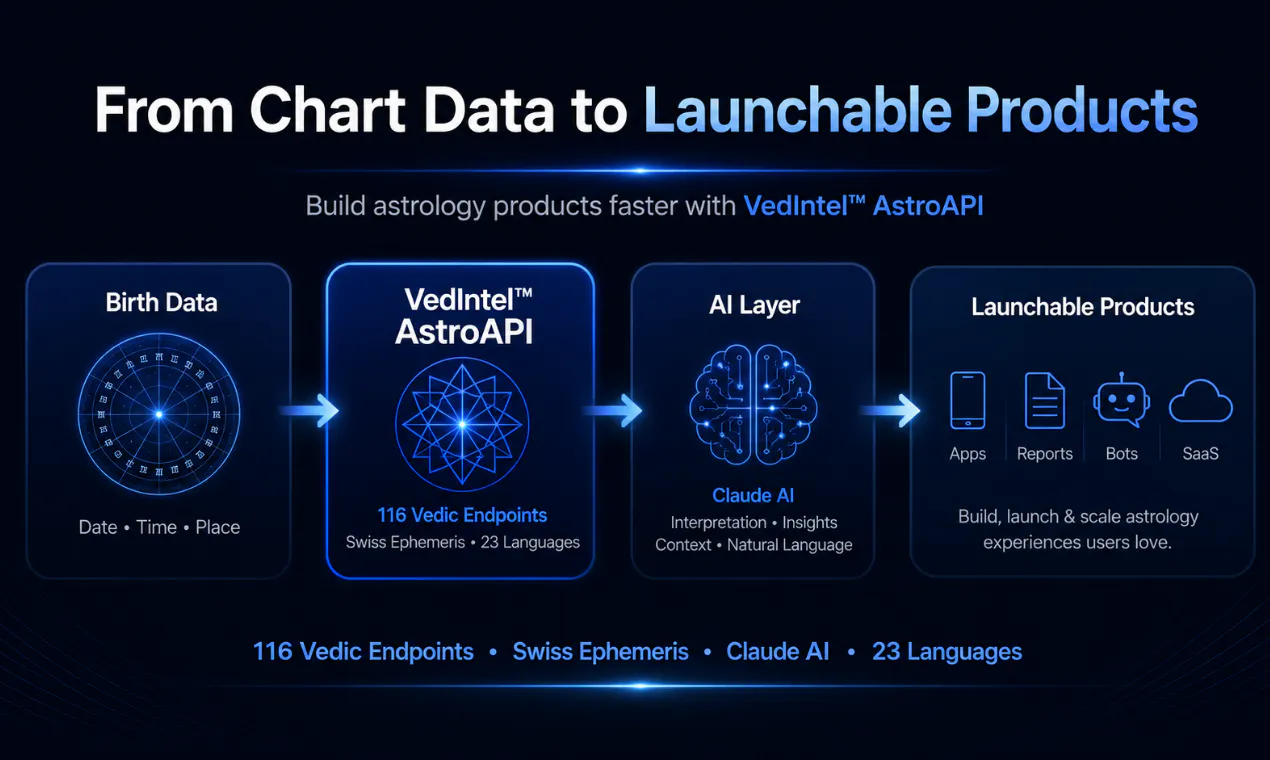 VedIntel™ AstroAPI gallery image