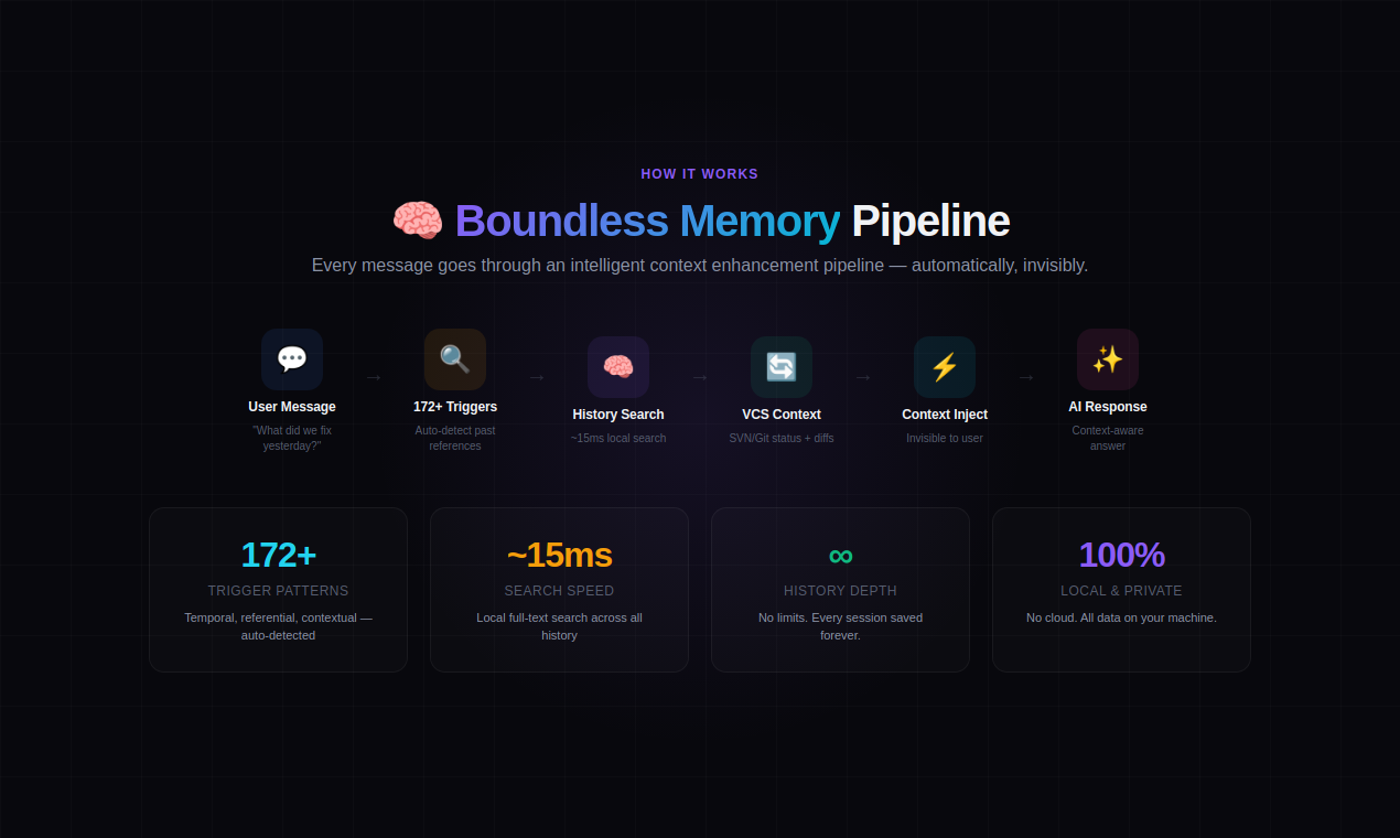 OperatorX02 AI Code IDE gallery image
