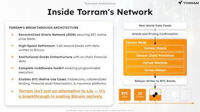 Bitcoin Middleware For Institutions gallery image