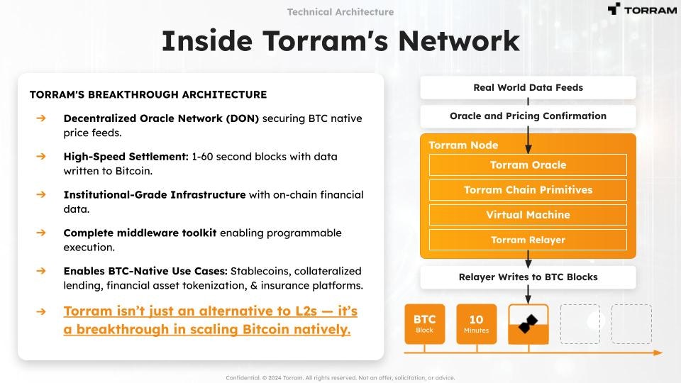 Bitcoin Middleware für Institutionen Medien 5