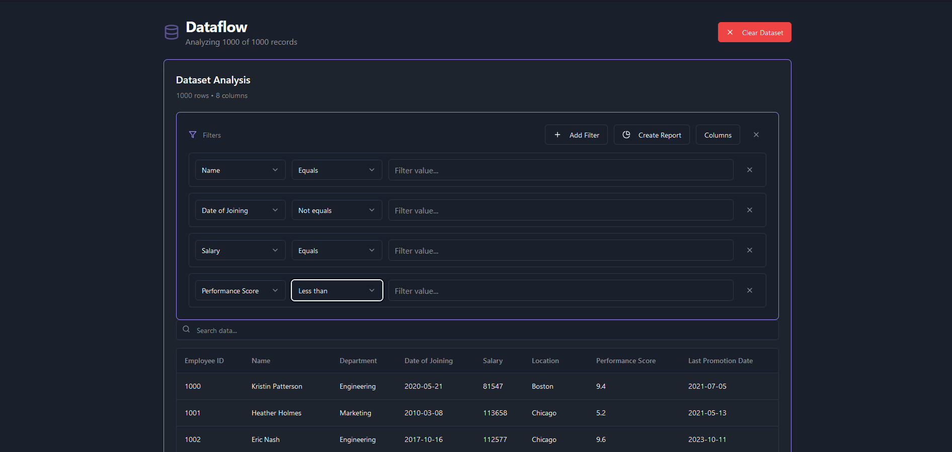 Dataflow media 4