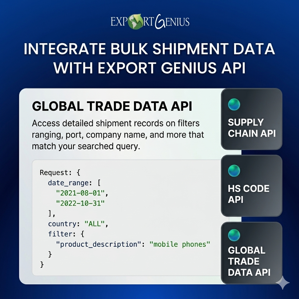 Trade Data API