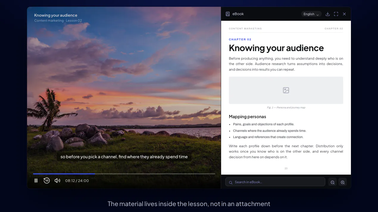 Mind Map, Ebook and Quiz product
