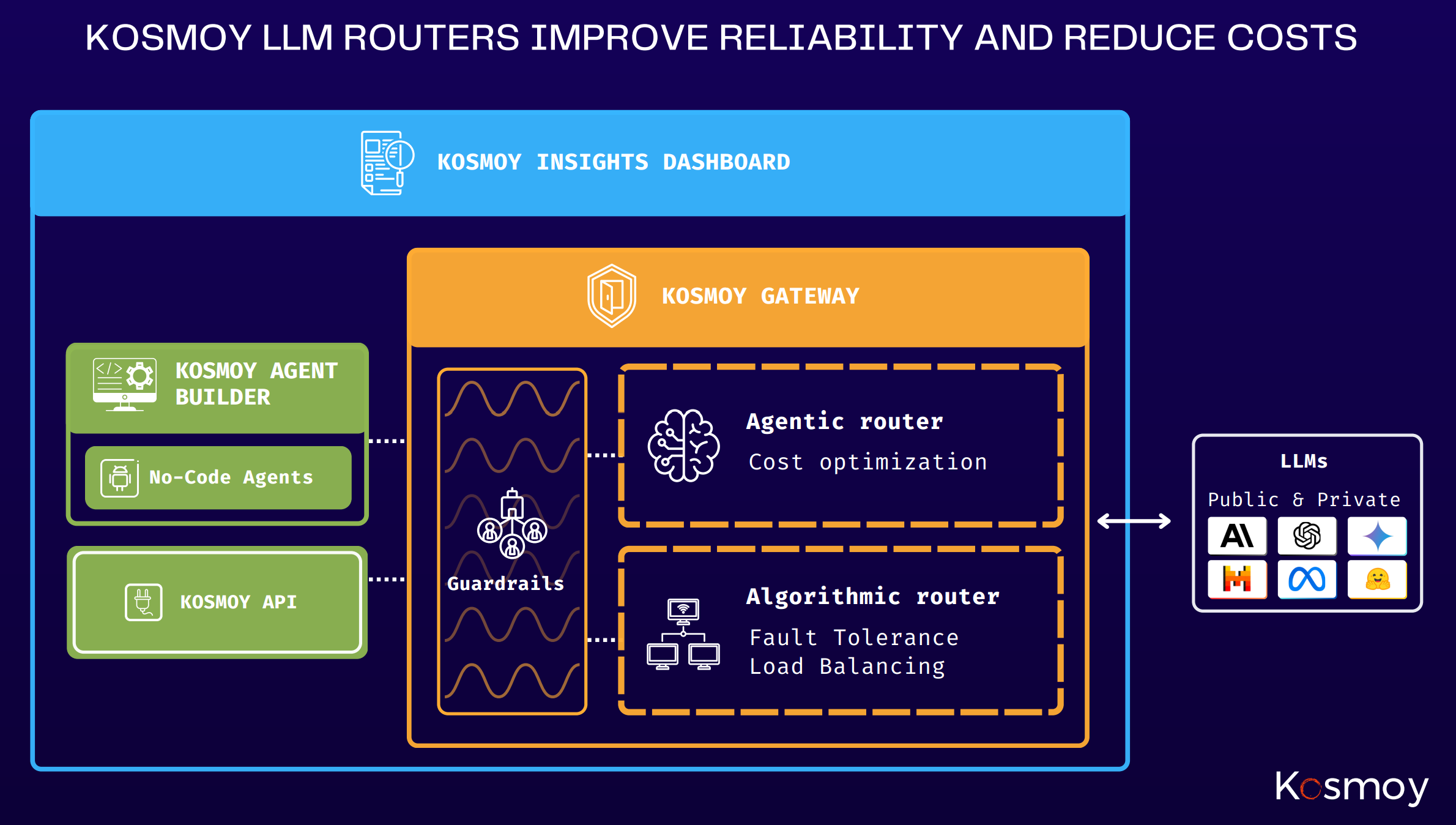 AI Gateway gallery image