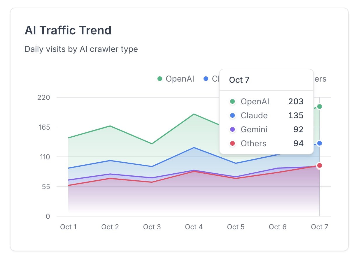 Indexly gallery image