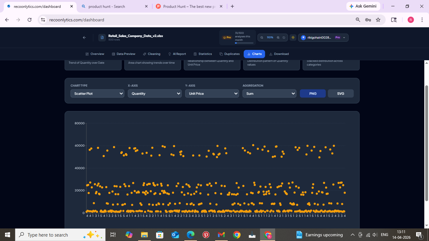 Recoonlytics gallery image