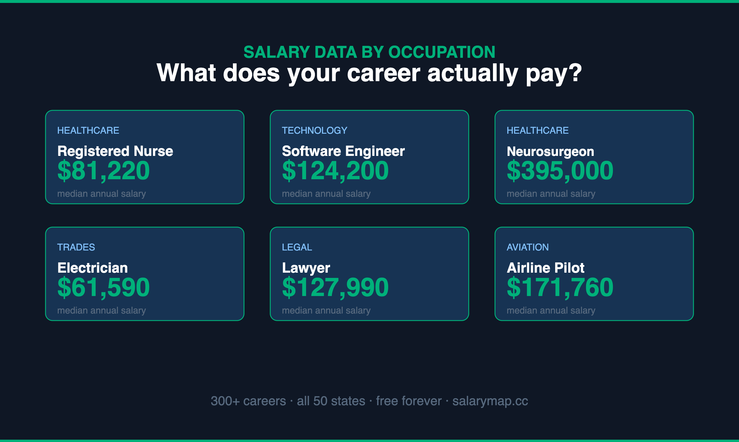 Salary Map gallery image