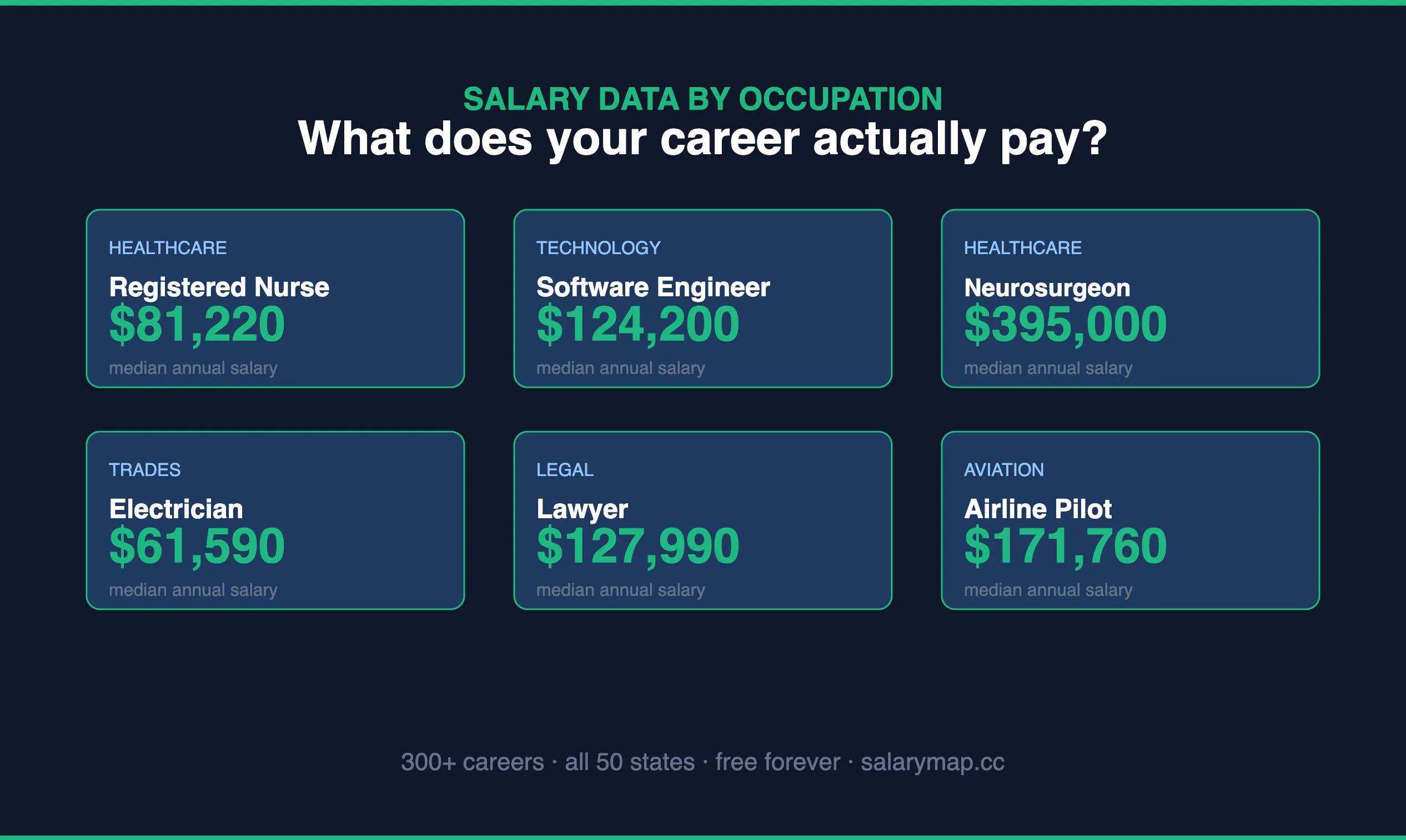 Salary Map のプロダクトバナー