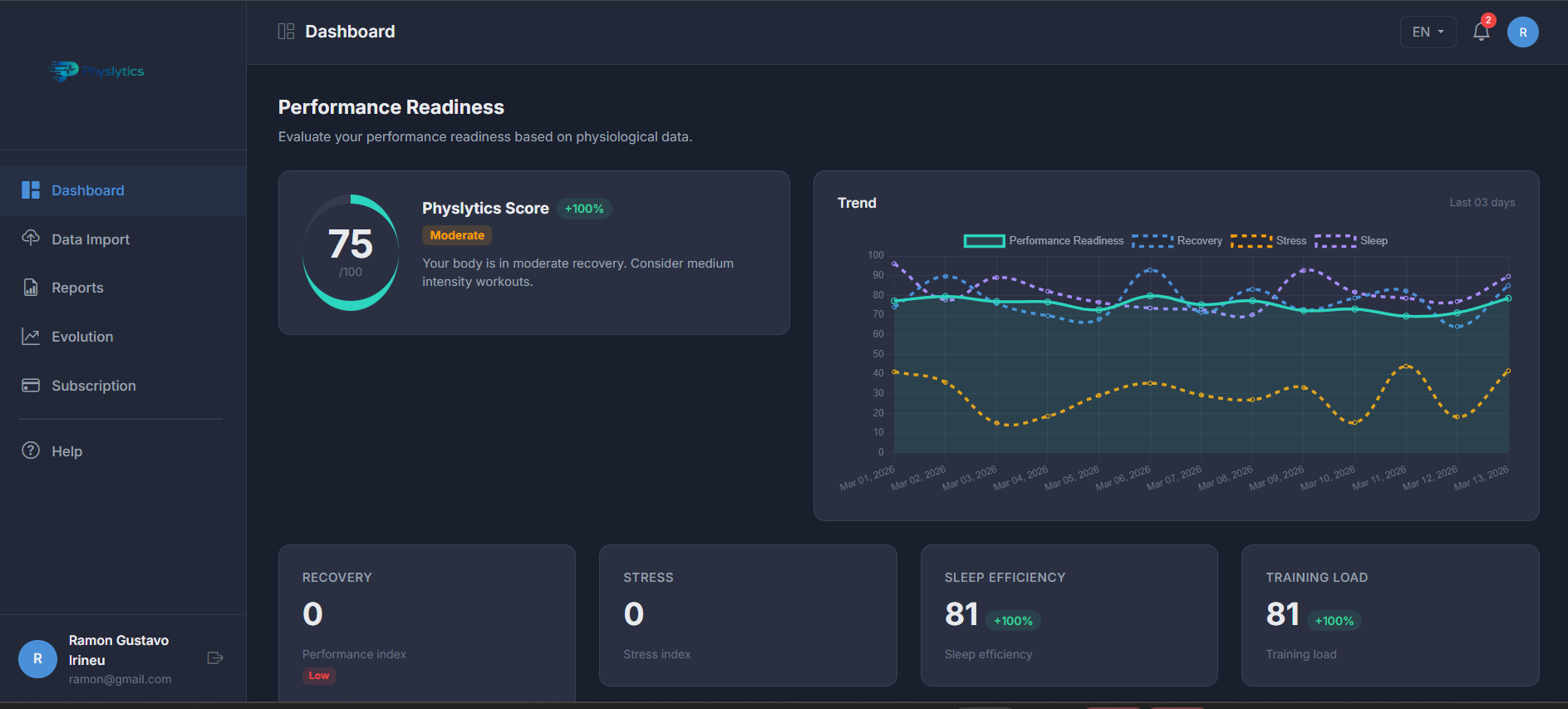 Physlytics - Intelligent Physiological gallery image