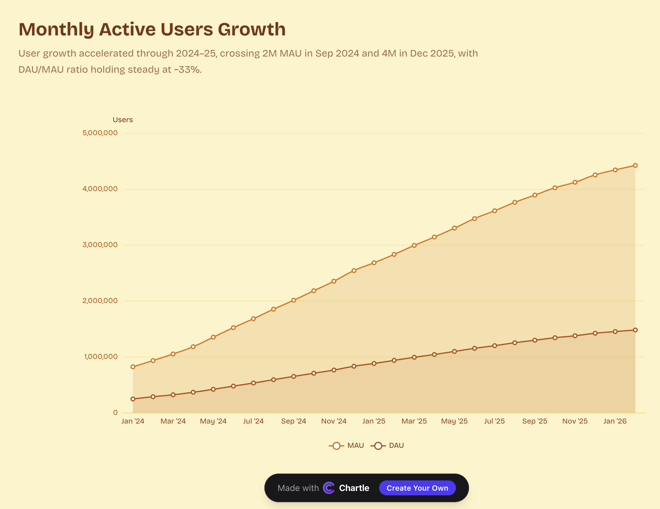 Chartle gallery image