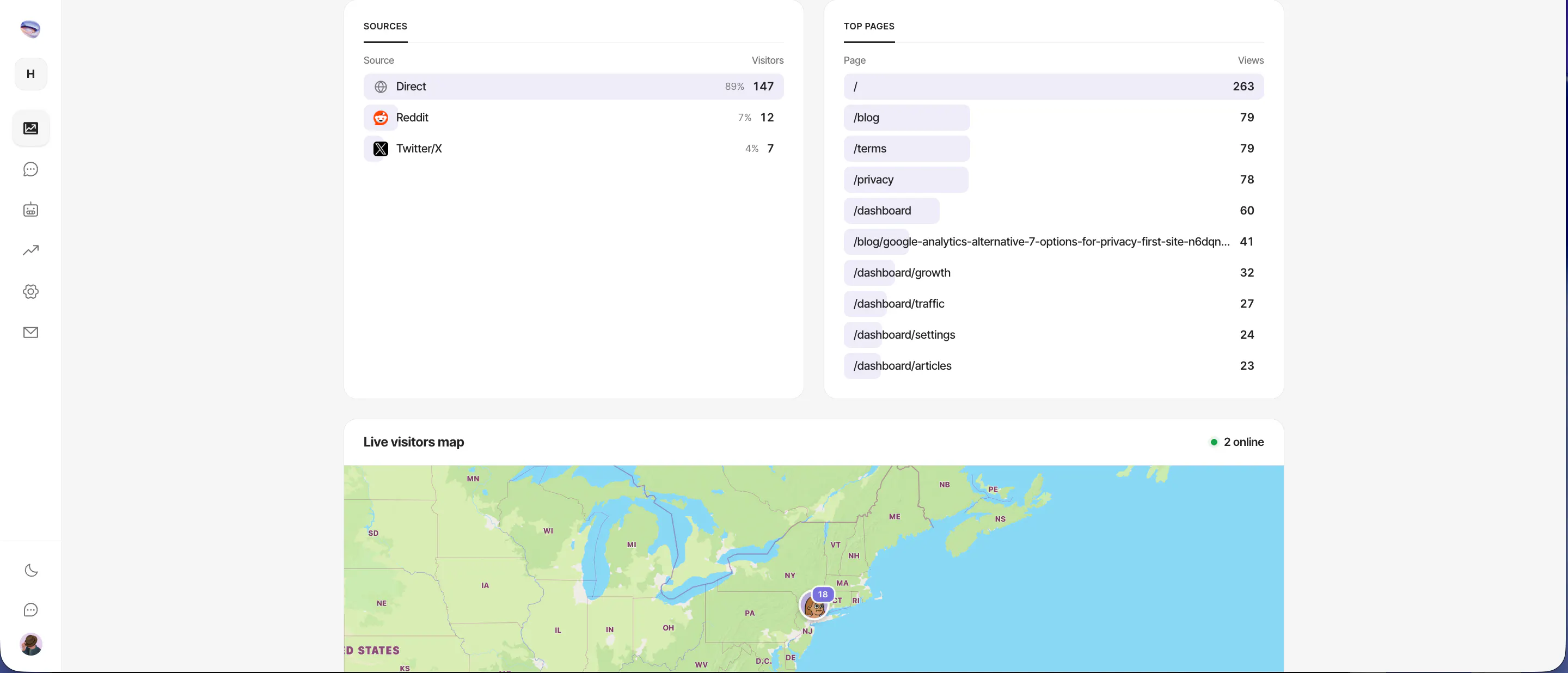 Pelagic Analytics gallery image