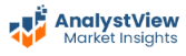 AnalystView Market Insights gallery image