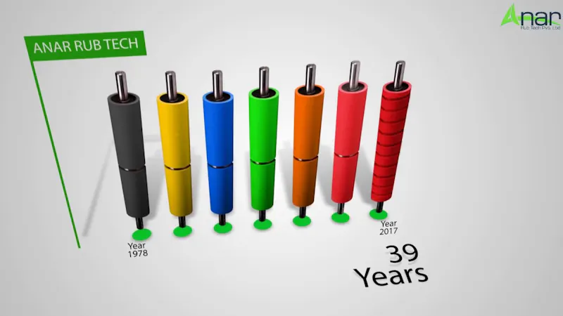 Rubber Roller Manufacturer screenshot 1 (video preview)