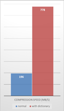 ZStandard gallery image