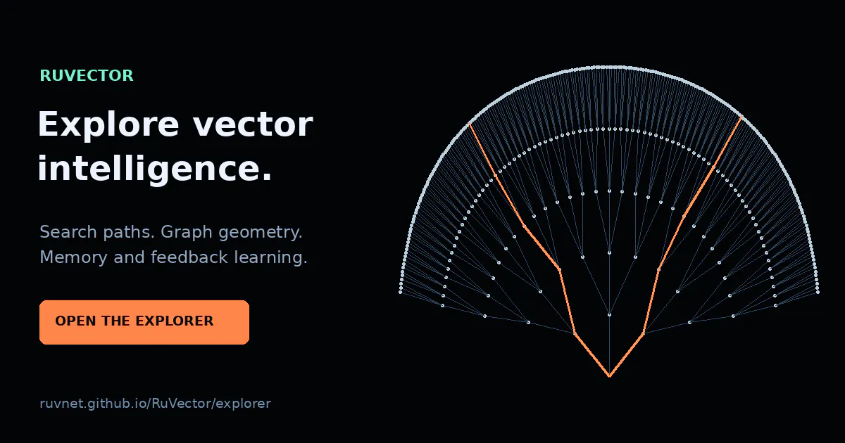 RuVector gallery image