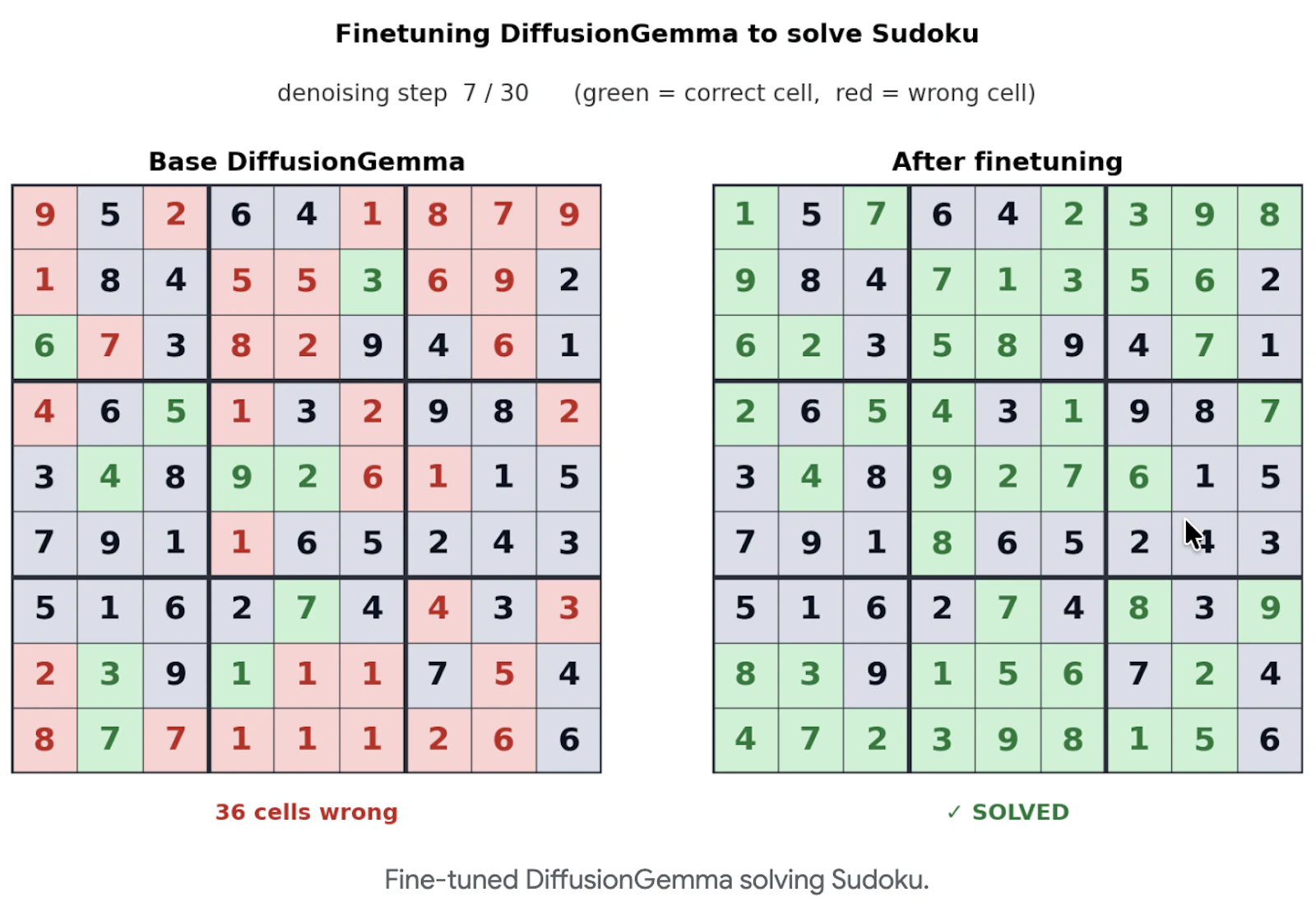 DiffusionGemma screenshot 3