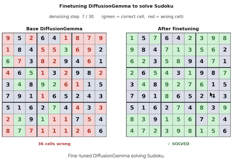 DiffusionGemma screenshot 3