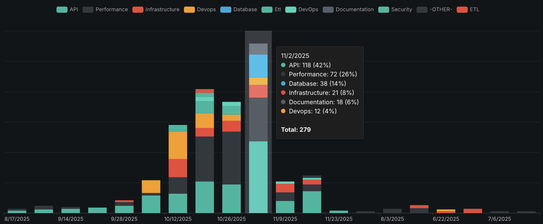 TeamOnTrack | Smart Dev Nudges gallery image
