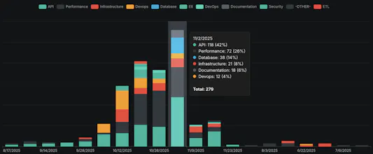 TeamOnTrack | Smart Dev Nudges gallery image