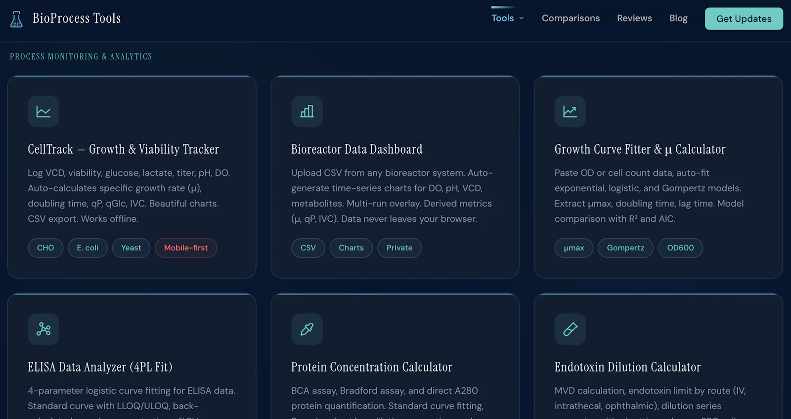 Free Bioprocess & Cell Culture Tools screenshot 7