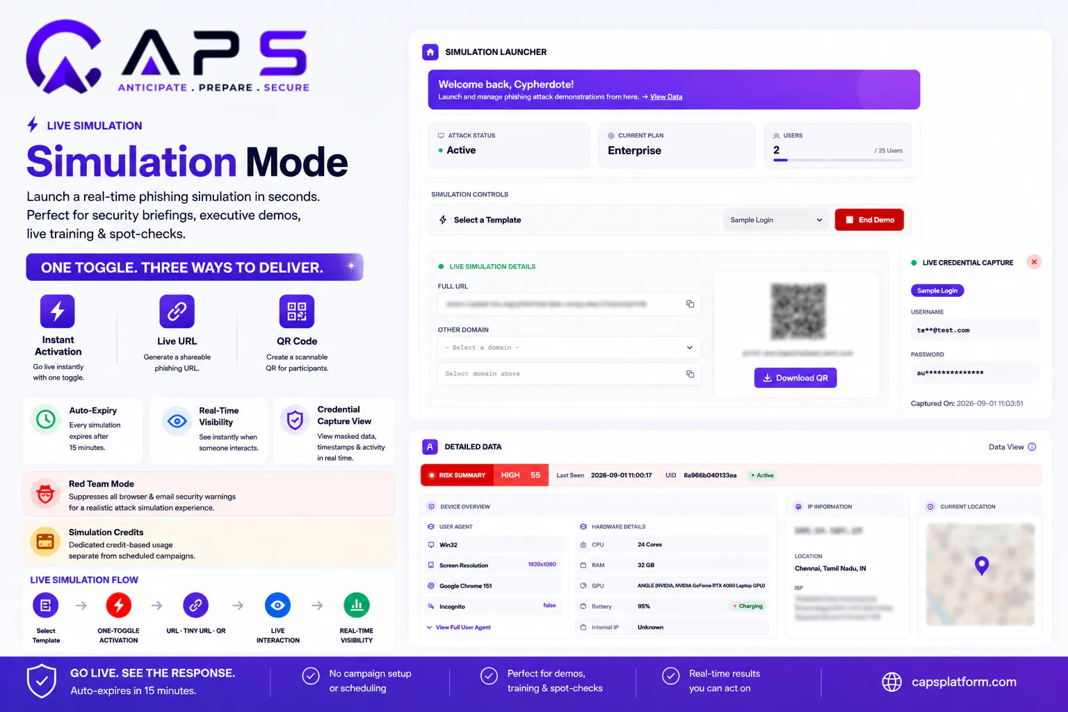 CAPS Platform gallery image