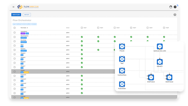 Flow Director gallery image