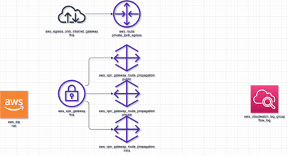 NoLedgeTech - Automate IT documentation gallery image