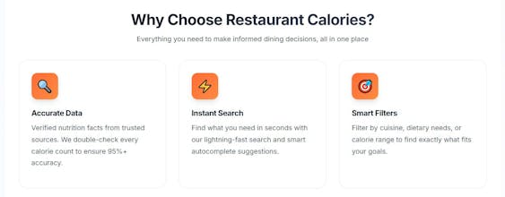 Restaurant Calories gallery image
