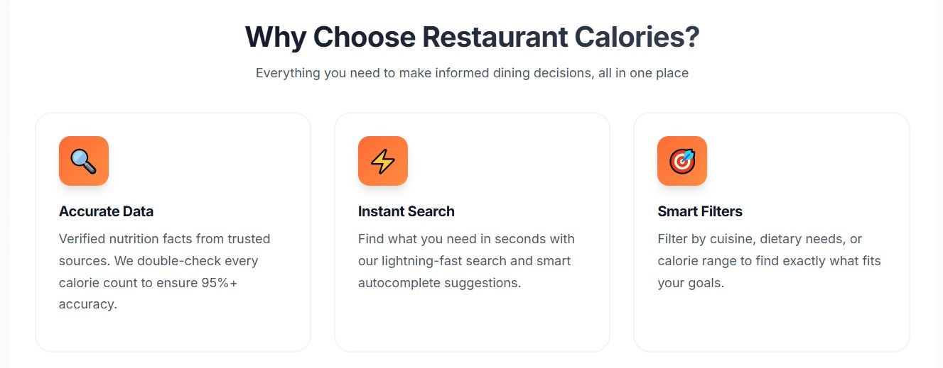 Média Calories des restaurants - Vérifiez facilement les calories et les macros de vos restaurants préférés 2