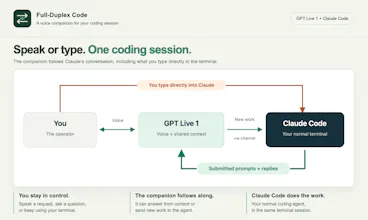 Full-Duplex Code gallery image
