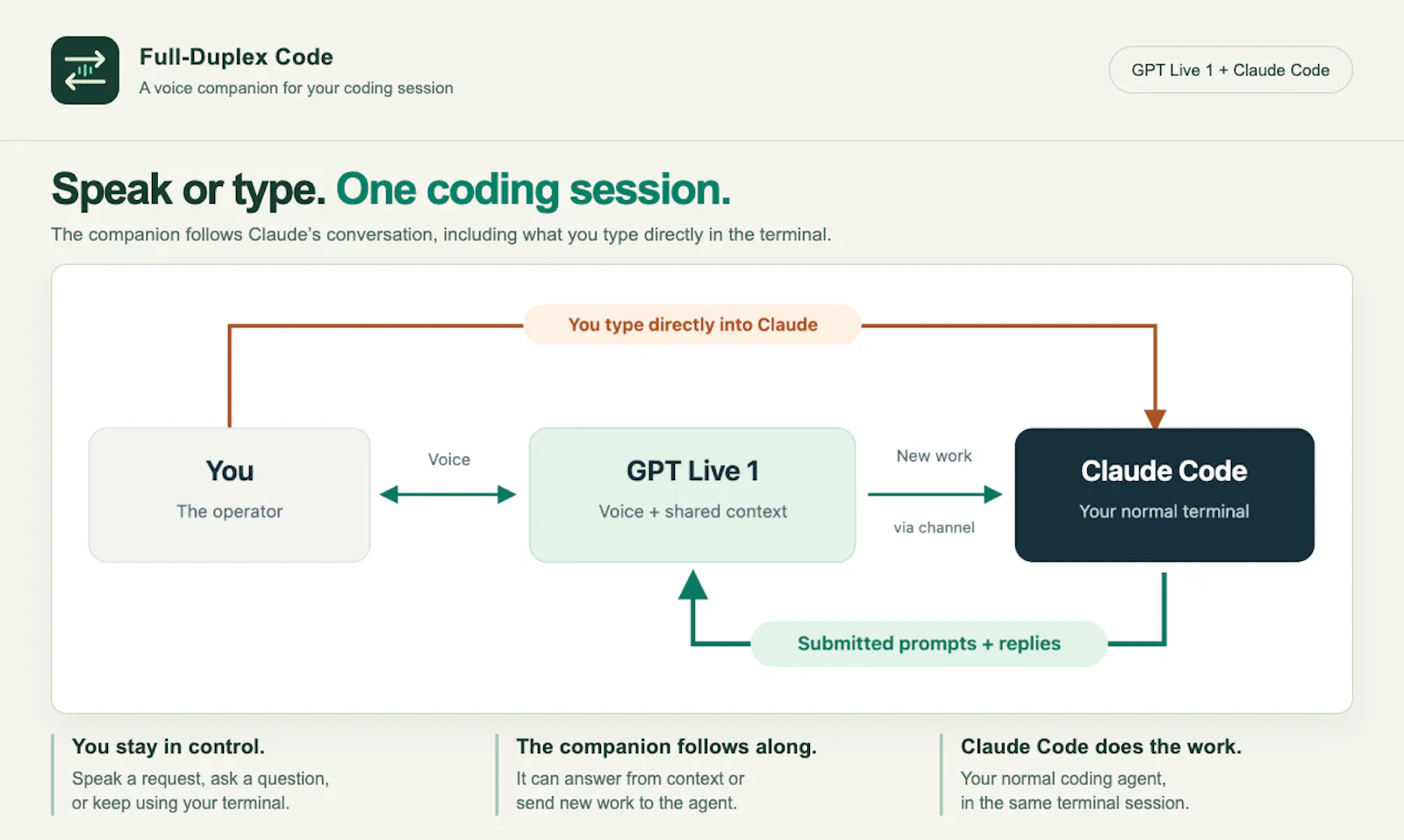 Full-Duplex Code screenshot 2