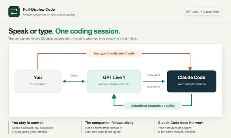 Full-Duplex Code screenshot 2
