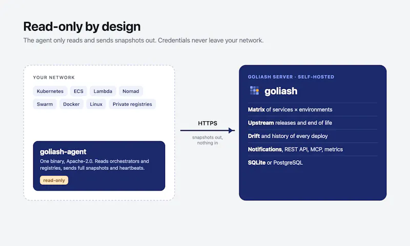 Goliash screenshot 8