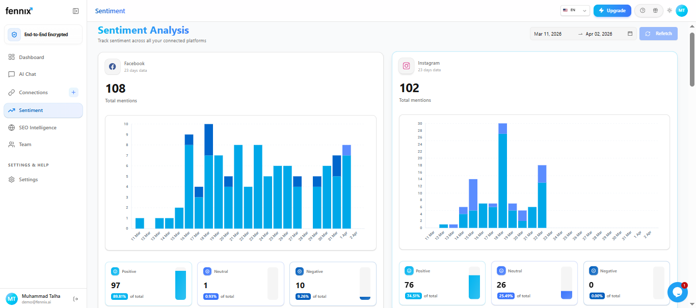 Fennix gallery image