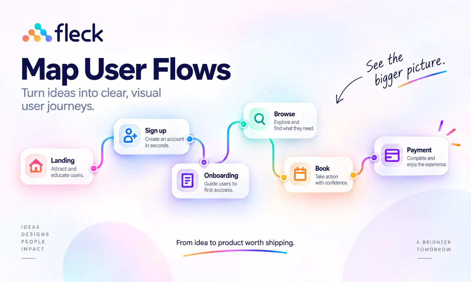 Fleck AI screenshot 8