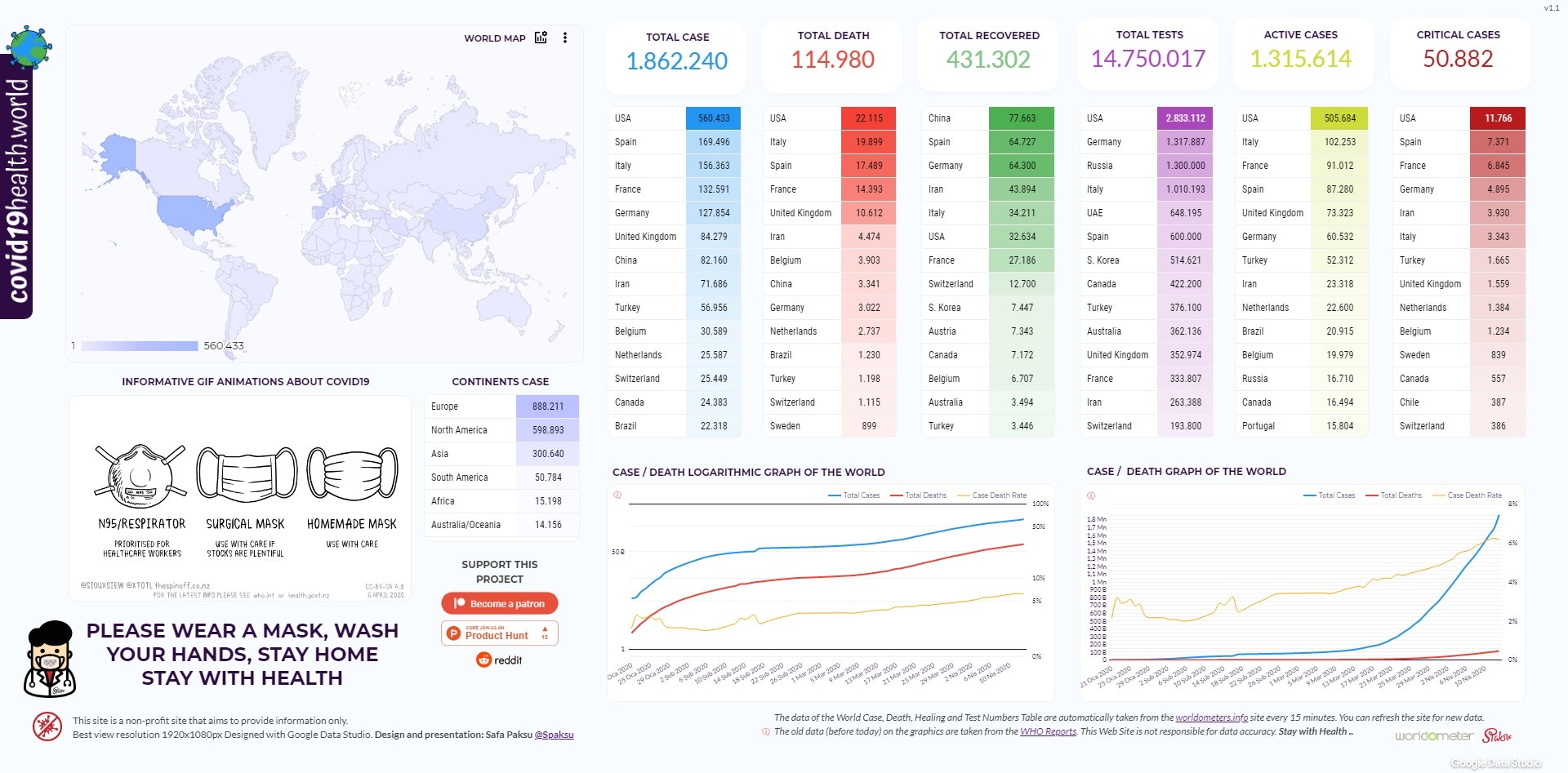 Covid19 Health World gallery image