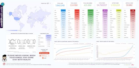 Covid19 Health World gallery image