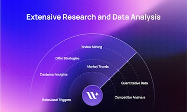 EcomWize gallery image