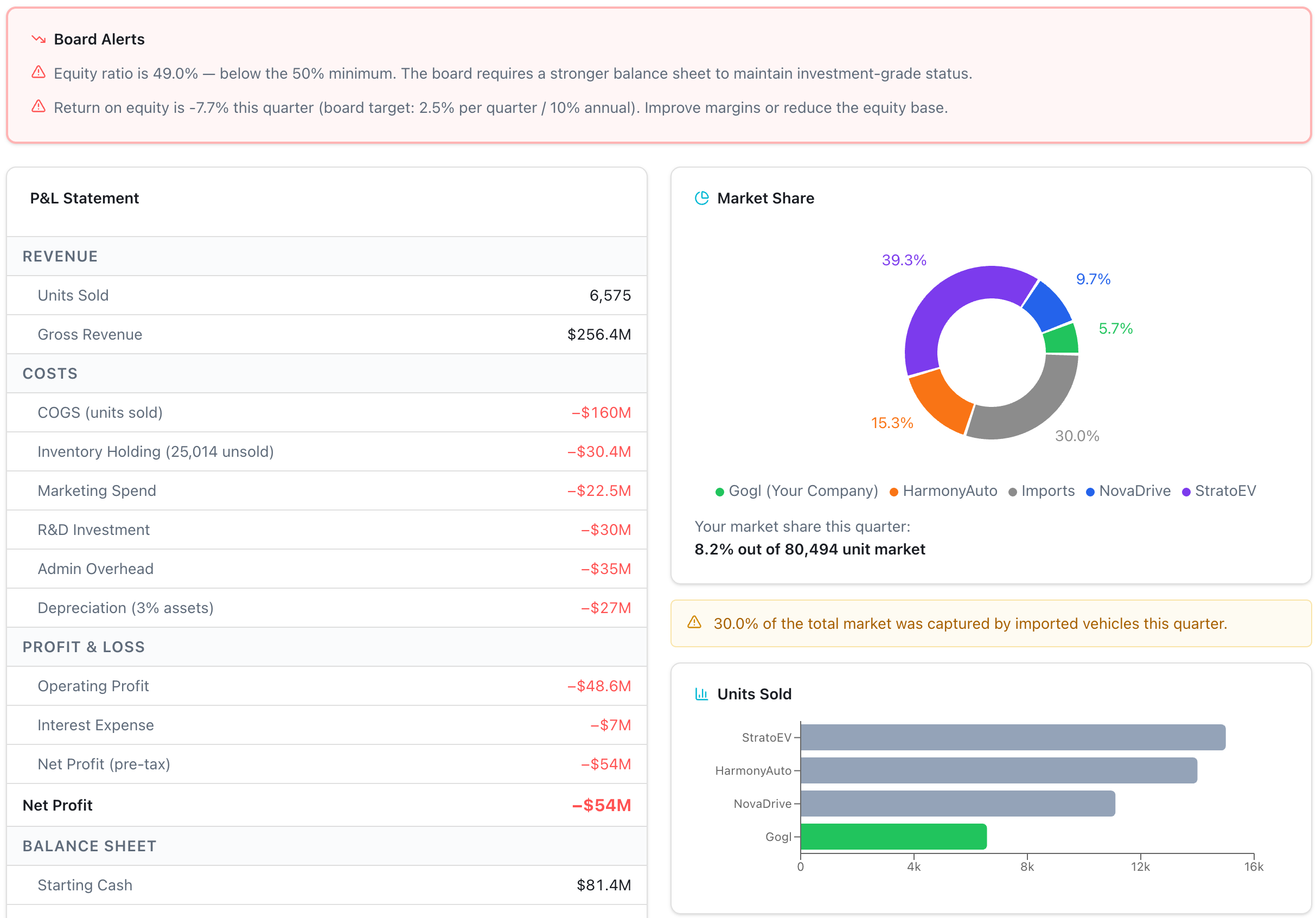 VoltStrategist - Screenshot 4 showing product features and functionality