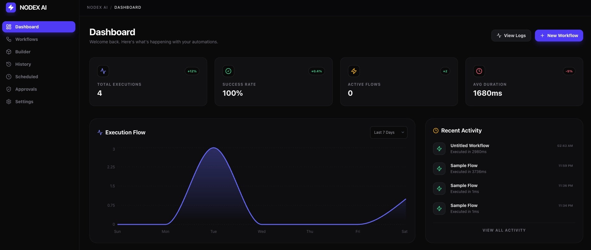 NodeX AI gallery image