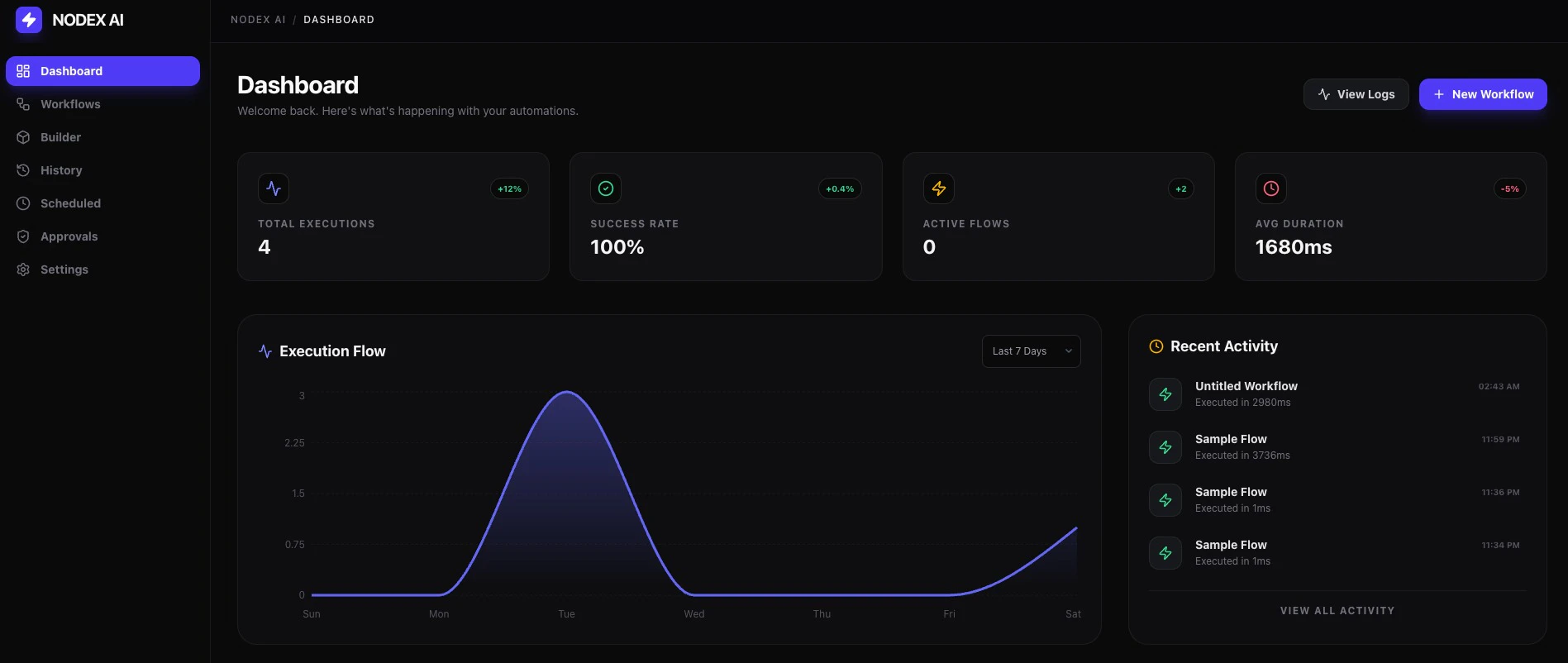 NodeX AI screenshot 1
