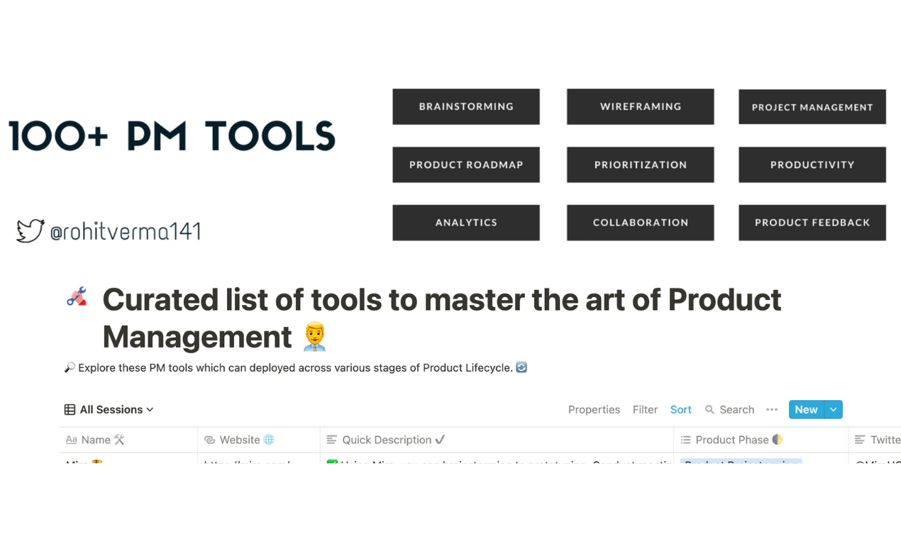 List Of 100+ Product Management Tools - Curated List Of Tools To Master ...