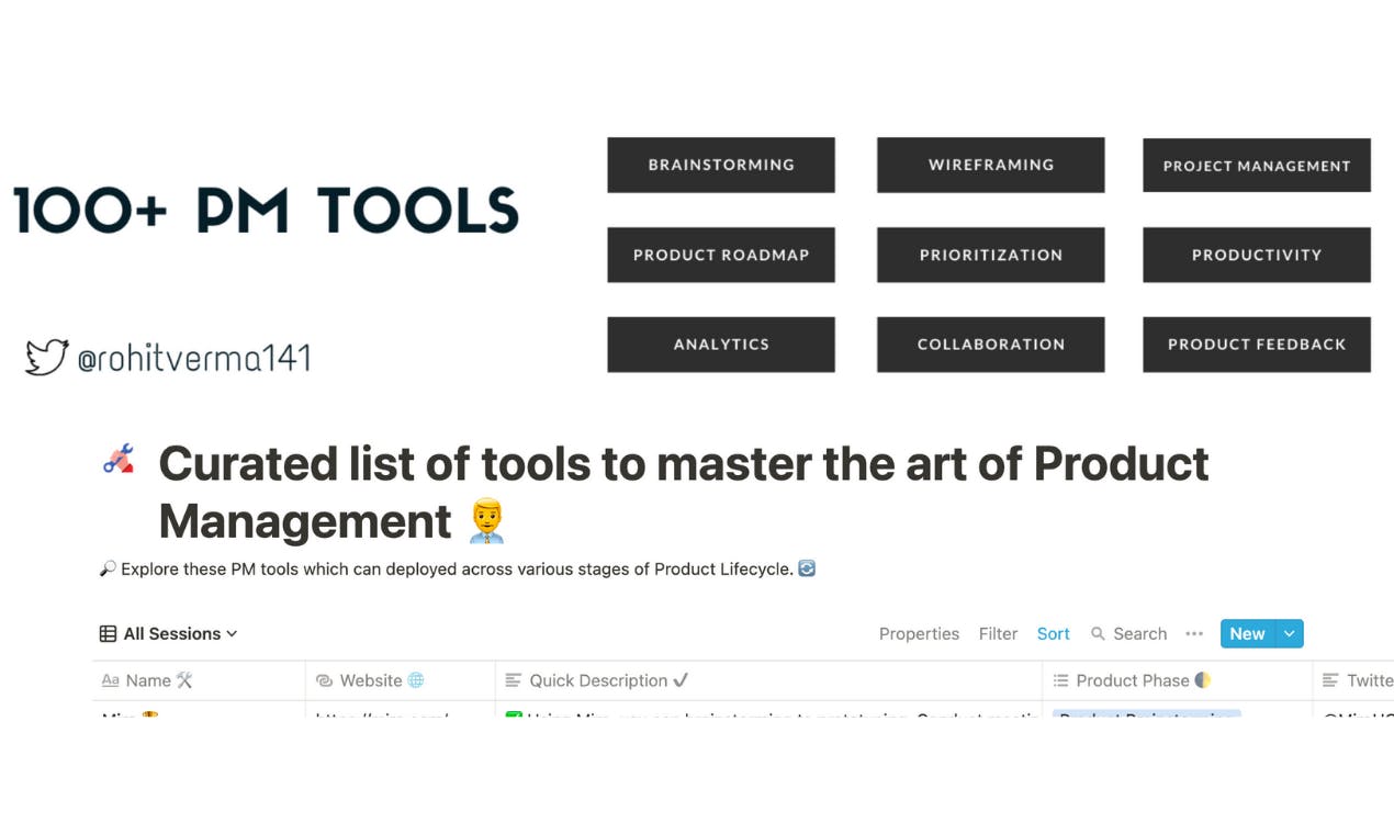 List of 100+ Product Management tools media 2