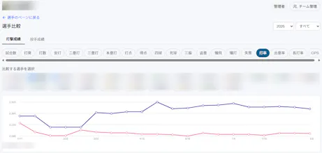 My Baseball Stats gallery image