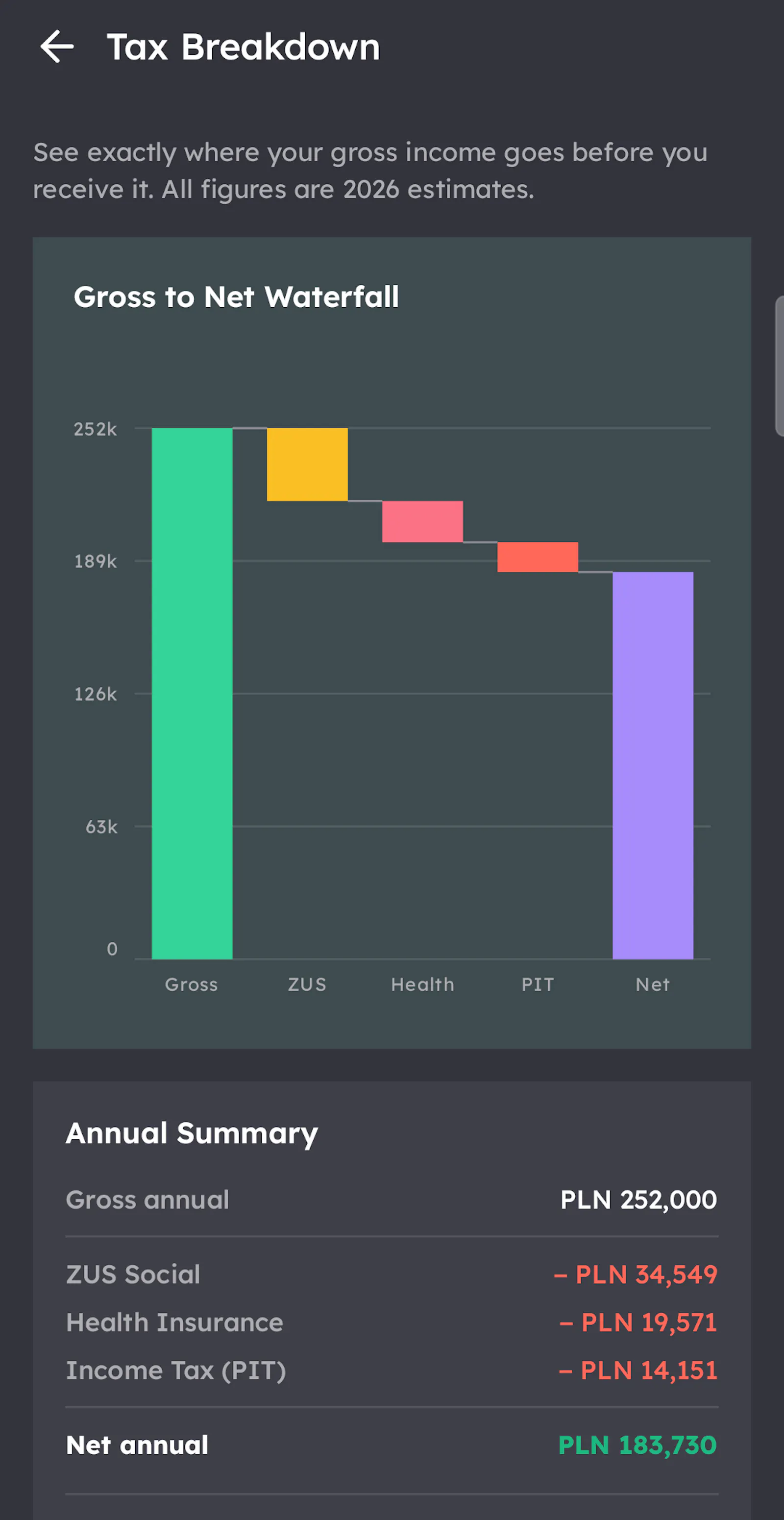 Fainto: Private Budget Tracker screenshot 11