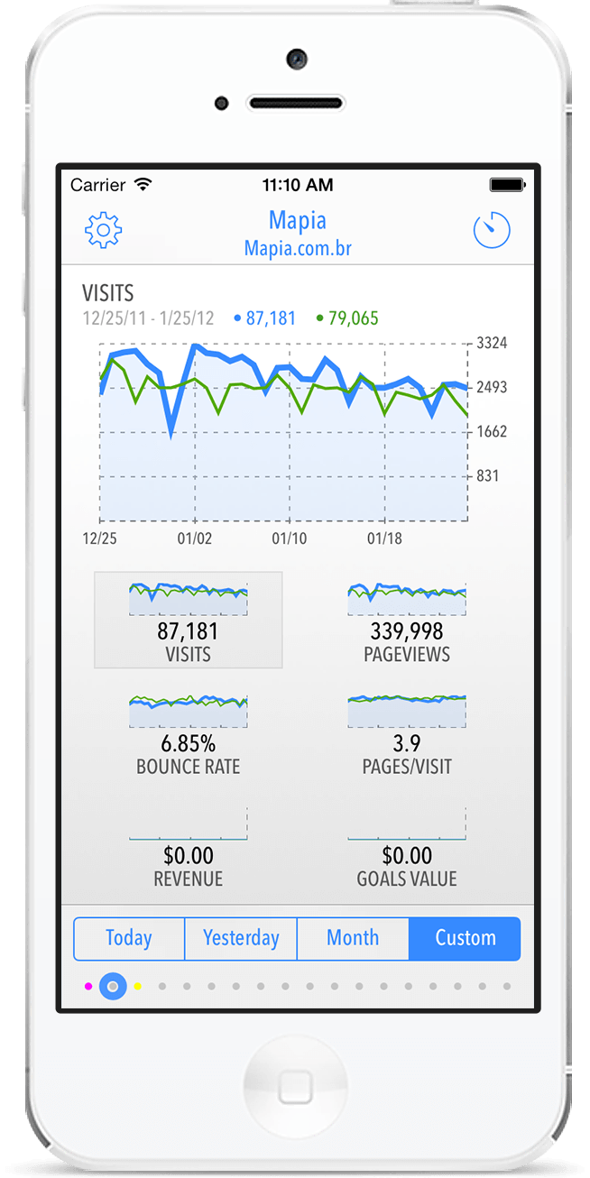 Quicklytics for Google Analytics gallery image