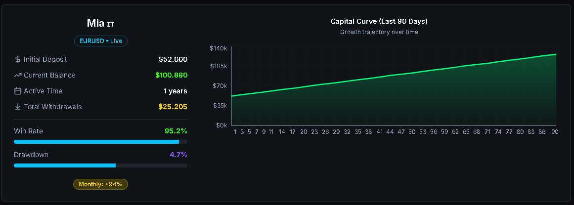 code88 gallery image