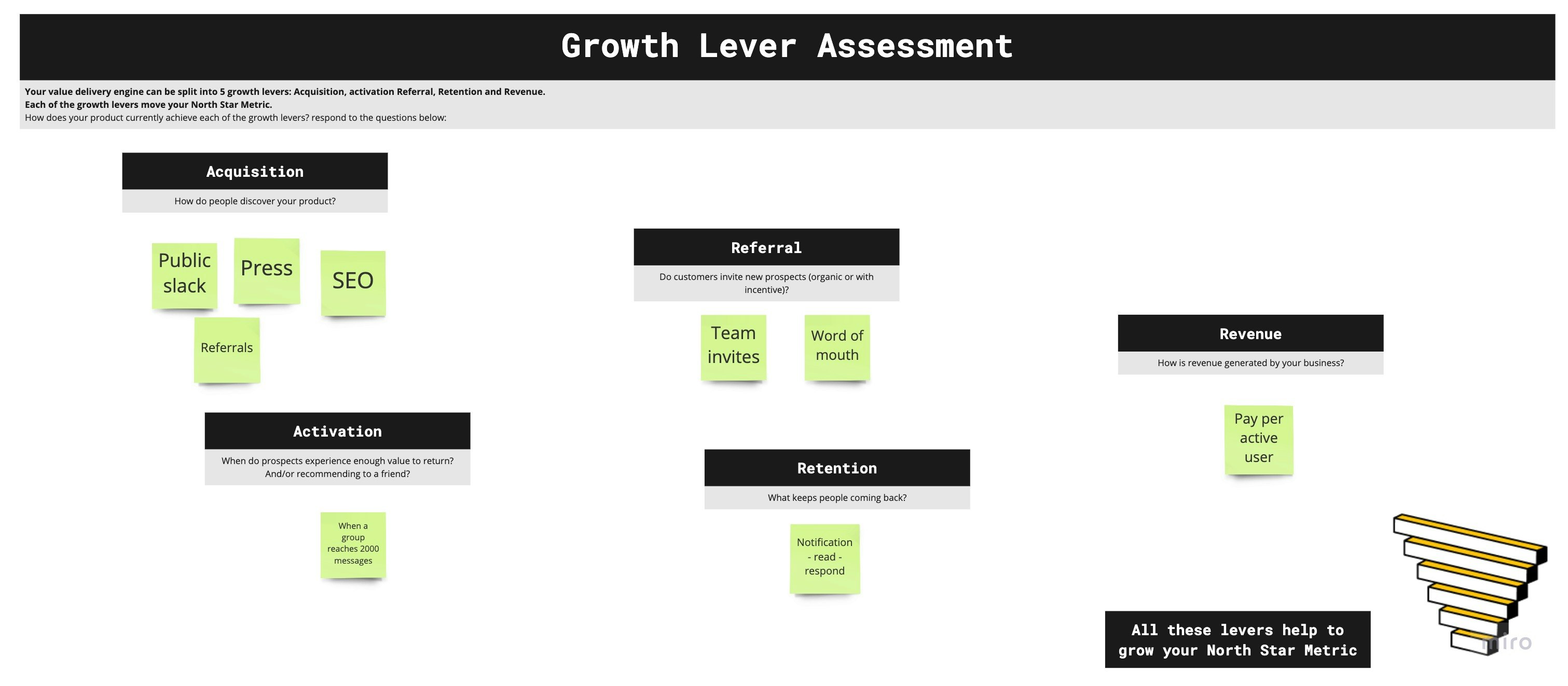 Product Assessment Miro board gallery image
