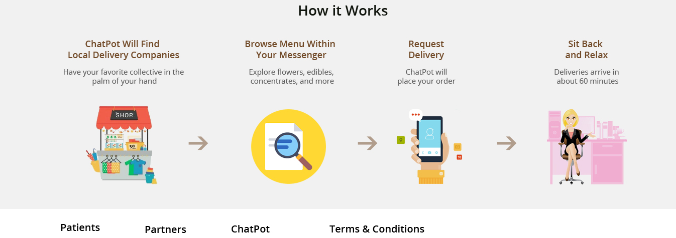 ChatPot Solutions gallery image