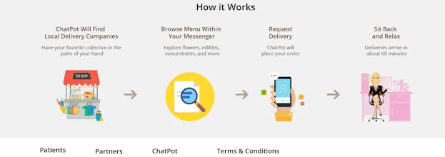 ChatPot Solutions gallery image
